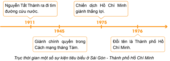 3 Đề thi Học kì 2 Lịch Sử và Địa Lí lớp 4 Chân trời sáng tạo (có đáp án + ma trận)