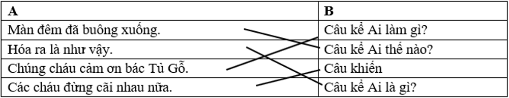 Đề thi Tiếng Việt 4 Giữa học kì 2 có đáp án (Đề 9)