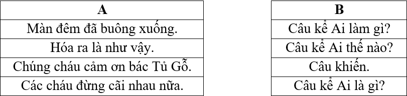 Đề thi Tiếng Việt 4 Giữa học kì 2 có đáp án (Đề 9)