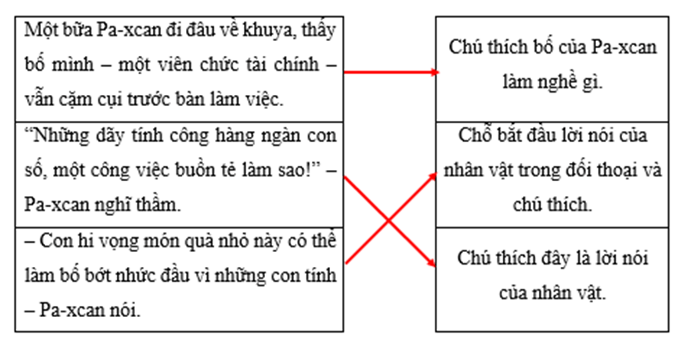 10 Đề thi Học kì 2 Tiếng Việt lớp 4 Kết nối tri thức (có đáp án + ma trận)
