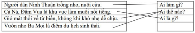 Phiếu bài tập cuối tuần Tiếng Việt lớp 4 Tuần 26 có đáp án (5 phiếu) | Đề kiểm tra cuối tuần Tiếng Việt 4 có đáp án