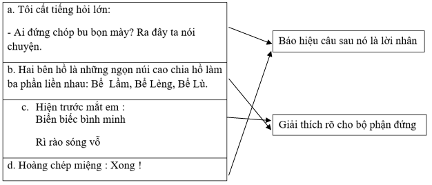 Phiếu bài tập cuối tuần Tiếng Việt lớp 4 Tuần 3 có đáp án (5 phiếu) | Đề kiểm tra cuối tuần Tiếng Việt 4 có đáp án