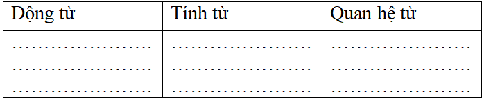 Bài tập cuối tuần Tiếng Việt lớp 5 Tuần 14 có đáp án (4 phiếu) | Đề kiểm tra cuối tuần Tiếng Việt 5