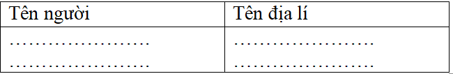 Bài tập cuối tuần Tiếng Việt lớp 5 Tuần 14 có đáp án (4 phiếu) | Đề kiểm tra cuối tuần Tiếng Việt 5