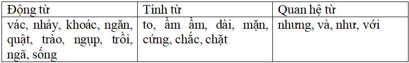 Bài tập cuối tuần Tiếng Việt lớp 5 Tuần 14 có đáp án (4 phiếu) | Đề kiểm tra cuối tuần Tiếng Việt 5