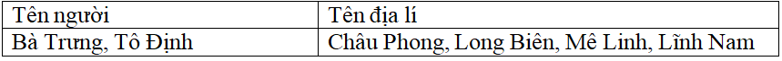 Bài tập cuối tuần Tiếng Việt lớp 5 Tuần 14 có đáp án (4 phiếu) | Đề kiểm tra cuối tuần Tiếng Việt 5