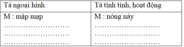 Bài tập cuối tuần Tiếng Việt lớp 5 Tuần 15 có đáp án (4 phiếu) | Đề kiểm tra cuối tuần Tiếng Việt 5