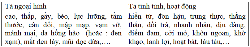 Bài tập cuối tuần Tiếng Việt lớp 5 Tuần 15 có đáp án (4 phiếu) | Đề kiểm tra cuối tuần Tiếng Việt 5