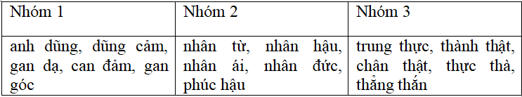 Bài tập cuối tuần Tiếng Việt lớp 5 Tuần 16 có đáp án (4 phiếu) | Đề kiểm tra cuối tuần Tiếng Việt 5