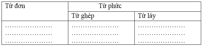 Bài tập cuối tuần Tiếng Việt lớp 5 Tuần 17 có đáp án (4 phiếu) | Đề kiểm tra cuối tuần Tiếng Việt 5