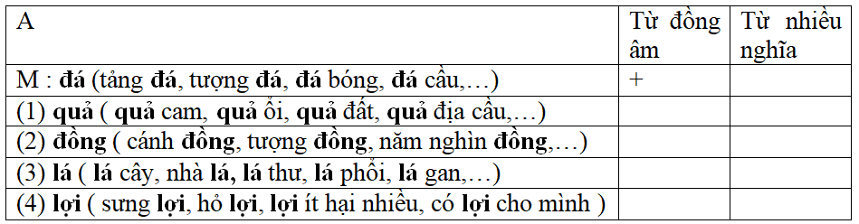 Bài tập cuối tuần Tiếng Việt lớp 5 Tuần 17 có đáp án (4 phiếu) | Đề kiểm tra cuối tuần Tiếng Việt 5