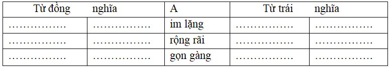 Bài tập cuối tuần Tiếng Việt lớp 5 Tuần 17 có đáp án (4 phiếu) | Đề kiểm tra cuối tuần Tiếng Việt 5