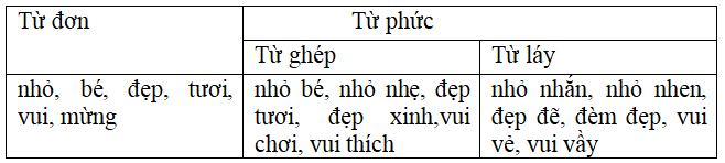 Bài tập cuối tuần Tiếng Việt lớp 5 Tuần 17 có đáp án (4 phiếu) | Đề kiểm tra cuối tuần Tiếng Việt 5