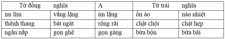 Bài tập cuối tuần Tiếng Việt lớp 5 Tuần 17 có đáp án (4 phiếu) | Đề kiểm tra cuối tuần Tiếng Việt 5