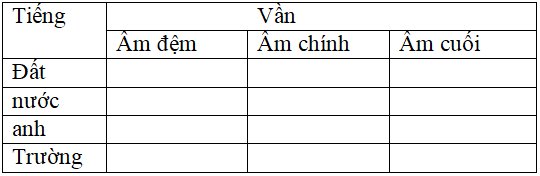 Bài tập cuối tuần Tiếng Việt lớp 5 Tuần 2 có đáp án (4 phiếu) | Đề kiểm tra cuối tuần Tiếng Việt 5