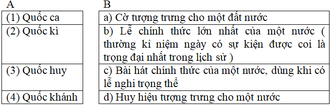 Bài tập cuối tuần Tiếng Việt lớp 5 Tuần 2 (có đáp án) | Đề kiểm tra cuối tuần Tiếng Việt 5