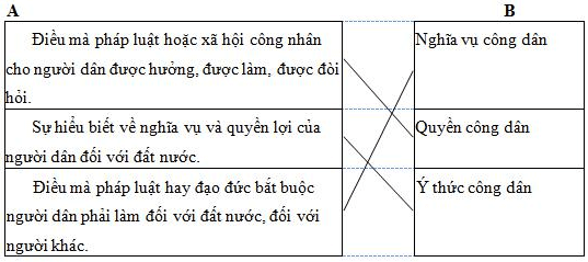 Bài tập cuối tuần Tiếng Việt lớp 5 Tuần 21 có đáp án (4 phiếu) | Đề kiểm tra cuối tuần Tiếng Việt 5
