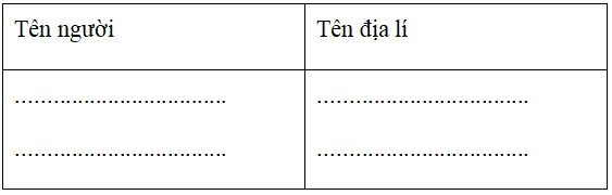 Bài tập cuối tuần Tiếng Việt lớp 5 Tuần 22 có đáp án (4 phiếu) | Đề kiểm tra cuối tuần Tiếng Việt 5