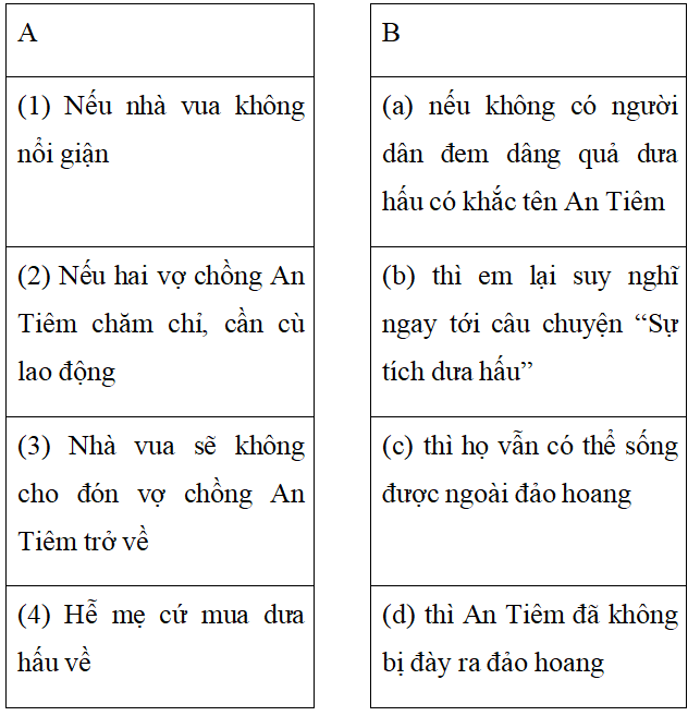 Bài tập cuối tuần Tiếng Việt lớp 5 Tuần 22 có đáp án (4 phiếu) | Đề kiểm tra cuối tuần Tiếng Việt 5