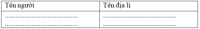 Bài tập cuối tuần Tiếng Việt lớp 5 Tuần 26 có đáp án (4 phiếu) | Đề kiểm tra cuối tuần Tiếng Việt 5