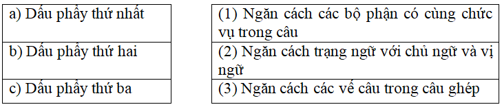 Bài tập cuối tuần Tiếng Việt lớp 5 Tuần 30 có đáp án (4 phiếu) | Đề kiểm tra cuối tuần Tiếng Việt 5