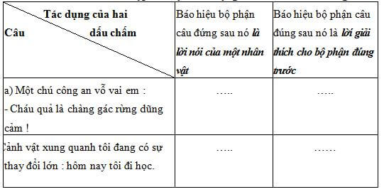 Bài tập cuối tuần Tiếng Việt lớp 5 Tuần 32 có đáp án (4 phiếu) | Đề kiểm tra cuối tuần Tiếng Việt 5