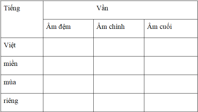 Bài tập cuối tuần Tiếng Việt lớp 5 Tuần 4 có đáp án (4 phiếu) | Đề kiểm tra cuối tuần Tiếng Việt 5