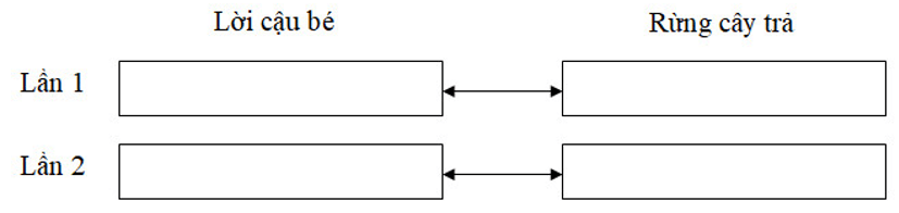 Bài tập cuối tuần Tiếng Việt lớp 5 Tuần 6 có đáp án (4 phiếu) | Đề kiểm tra cuối tuần Tiếng Việt 5