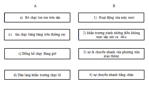 Bài tập cuối tuần Tiếng Việt lớp 5 Tuần 7 có đáp án (4 phiếu) | Đề kiểm tra cuối tuần Tiếng Việt 5