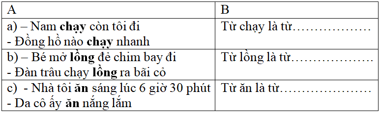 Bài tập cuối tuần Tiếng Việt lớp 5 Tuần 8 có đáp án (4 phiếu) | Đề kiểm tra cuối tuần Tiếng Việt 5