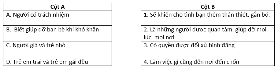 Đề thi Đạo Đức lớp 5 Học kì 1 có đáp án (Đề 3)