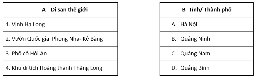 Đề thi Đạo Đức lớp 5 Học kì 2 có đáp án (Đề 6)