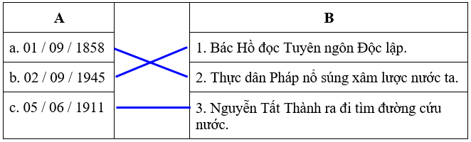 Đề thi Lịch Sử và Địa Lí lớp 5 Học kì 1 có đáp án (Đề 10)