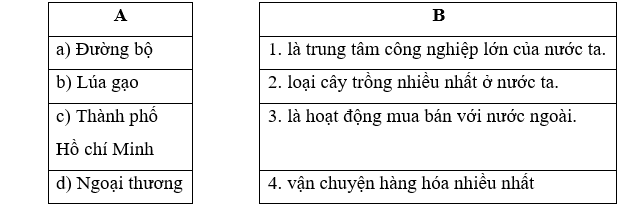 Đề thi Lịch Sử và Địa Lí lớp 5 Học kì 1 có đáp án (Đề 2)