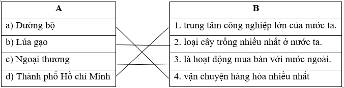 Đề thi Lịch Sử và Địa Lí lớp 5 Học kì 1 có đáp án (Đề 2)