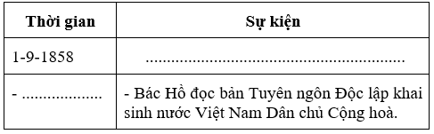 Đề thi Lịch Sử và Địa Lí lớp 5 Học kì 1 có đáp án (Đề 3)