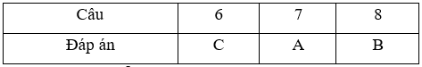 Đề thi Lịch Sử và Địa Lí lớp 5 Học kì 1 có đáp án (Đề 4)