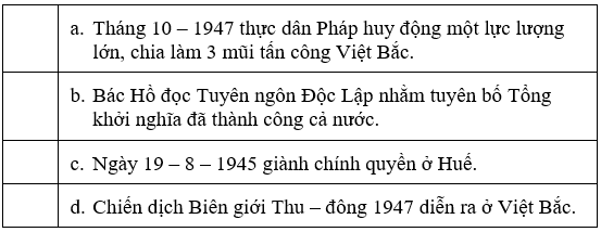 Đề thi Lịch Sử và Địa Lí lớp 5 Học kì 1 có đáp án (Đề 6)