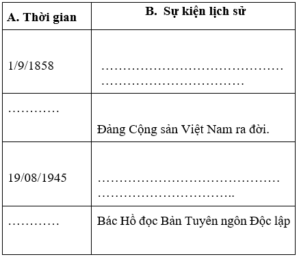 Đề thi Lịch Sử và Địa Lí lớp 5 Học kì 1 có đáp án (Đề 6)