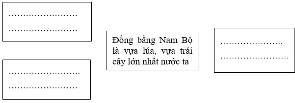 Đề thi Lịch Sử và Địa Lí lớp 5 Học kì 2 có đáp án (Đề 10)