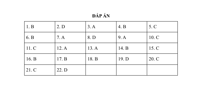 Đề thi vào lớp 6 môn Tiếng Anh trường THCS Cầu Giấy (năm 2024)