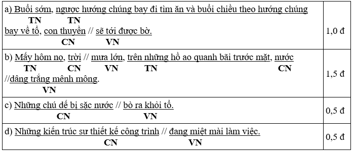 Đề thi vào lớp 6 môn Tiếng Việt có đáp án (Đề 1)