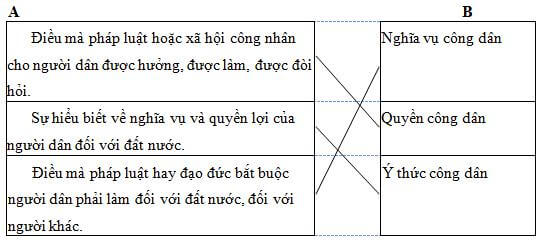 Phiếu bài tập cuối tuần Tiếng Việt lớp 5 Tuần 21 có đáp án (5 phiếu) | Đề kiểm tra cuối tuần Tiếng Việt 5