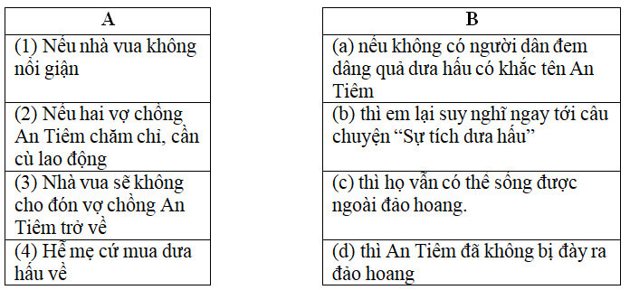 Phiếu bài tập cuối tuần Tiếng Việt lớp 5 Tuần 22 có đáp án (5 phiếu) | Đề kiểm tra cuối tuần Tiếng Việt 5