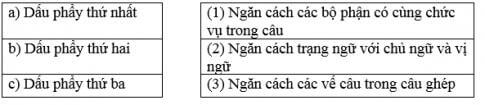 Phiếu bài tập cuối tuần Tiếng Việt lớp 5 Tuần 30 có đáp án (5 phiếu) | Đề kiểm tra cuối tuần Tiếng Việt 5