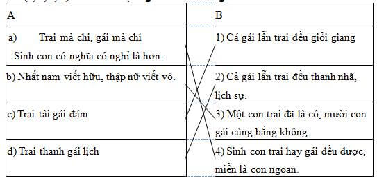 Phiếu bài tập cuối tuần Tiếng Việt lớp 5 Tuần 30 có đáp án (5 phiếu) | Đề kiểm tra cuối tuần Tiếng Việt 5