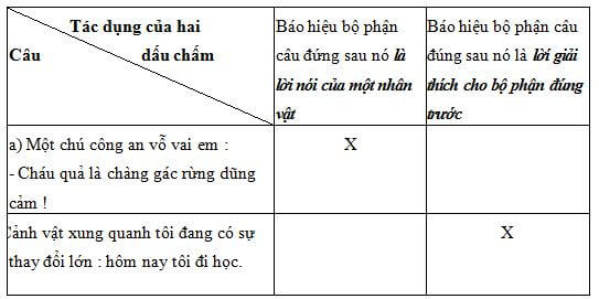 Phiếu bài tập cuối tuần Tiếng Việt lớp 5 Tuần 32 có đáp án (5 phiếu) | Đề kiểm tra cuối tuần Tiếng Việt 5