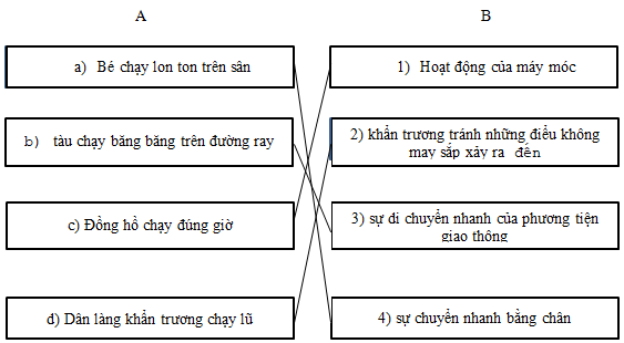 Phiếu bài tập cuối tuần Tiếng Việt lớp 5 Tuần 7 có đáp án (5 phiếu) | Đề kiểm tra cuối tuần Tiếng Việt 5