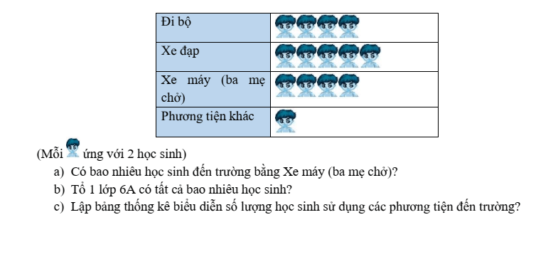 Đề cương ôn tập Học kì 1 Toán 6 trường THCS Hoàng Hoa Thám năm 2025-2026