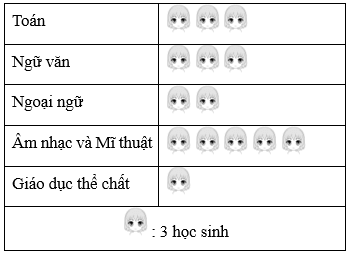 Đề cương ôn tập Học kì 2 Toán 6 Cánh diều